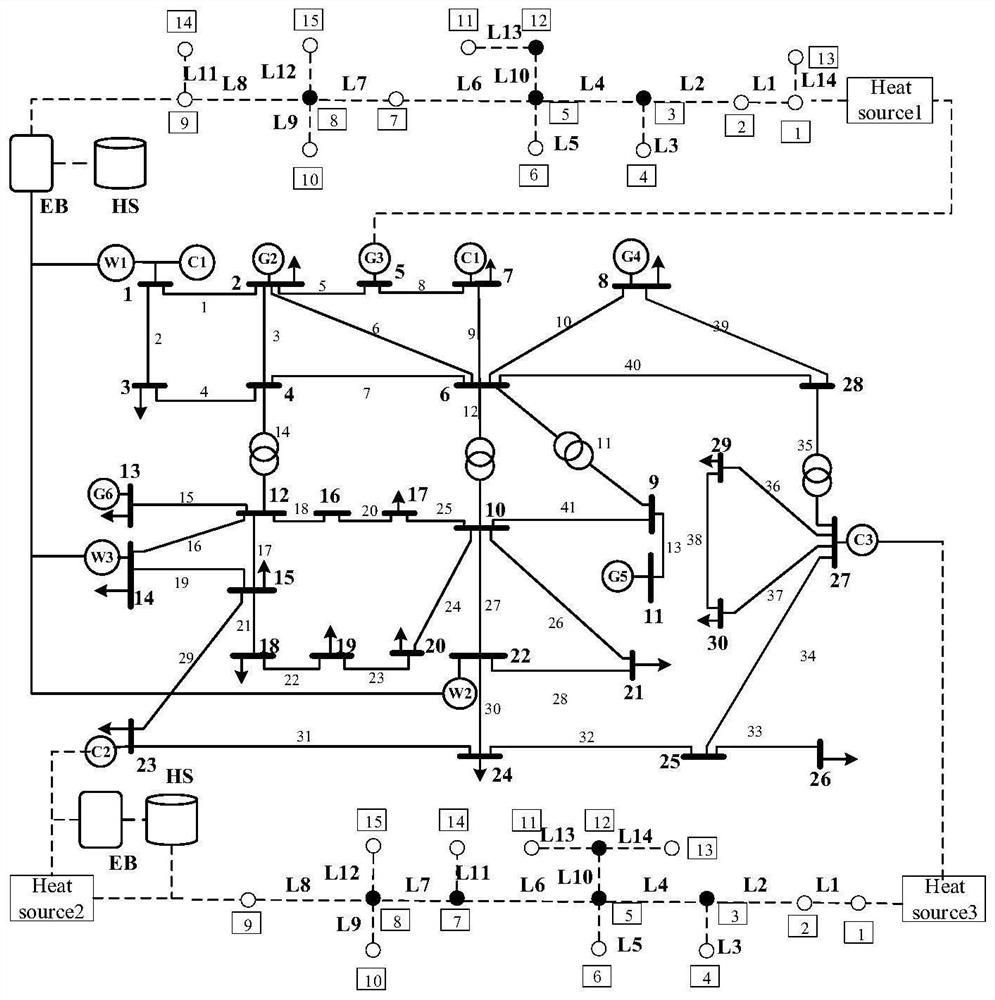 Multi-time-scale strengthening interval optimization method for unified power grid-distributed heat supply network system