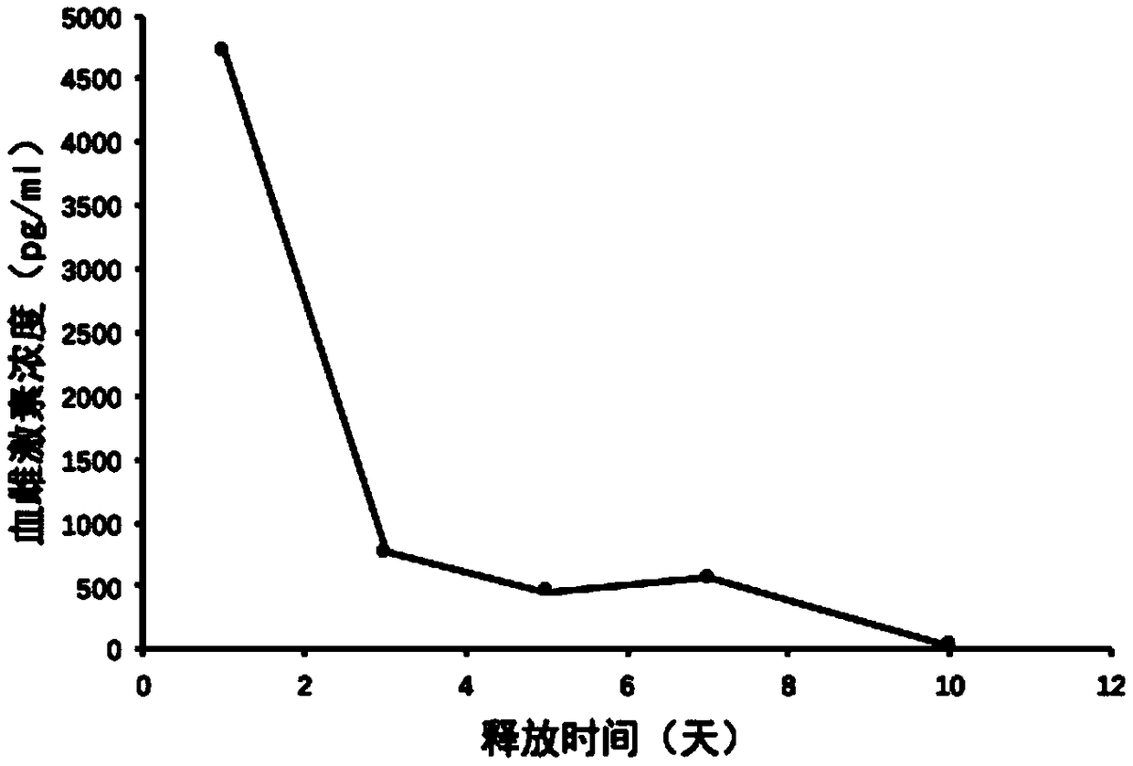 Sustained-release suspension for endometriosis mouse model building and preparation method