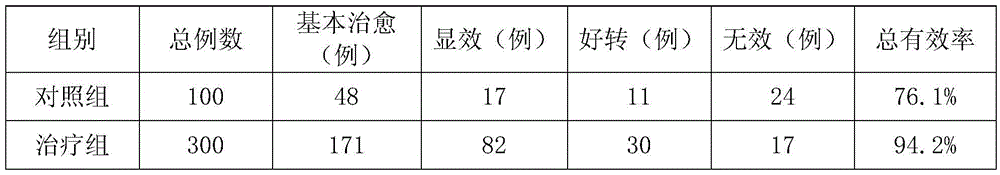 Traditional Chinese medicine composition for treating anemia caused by benzene poisoning