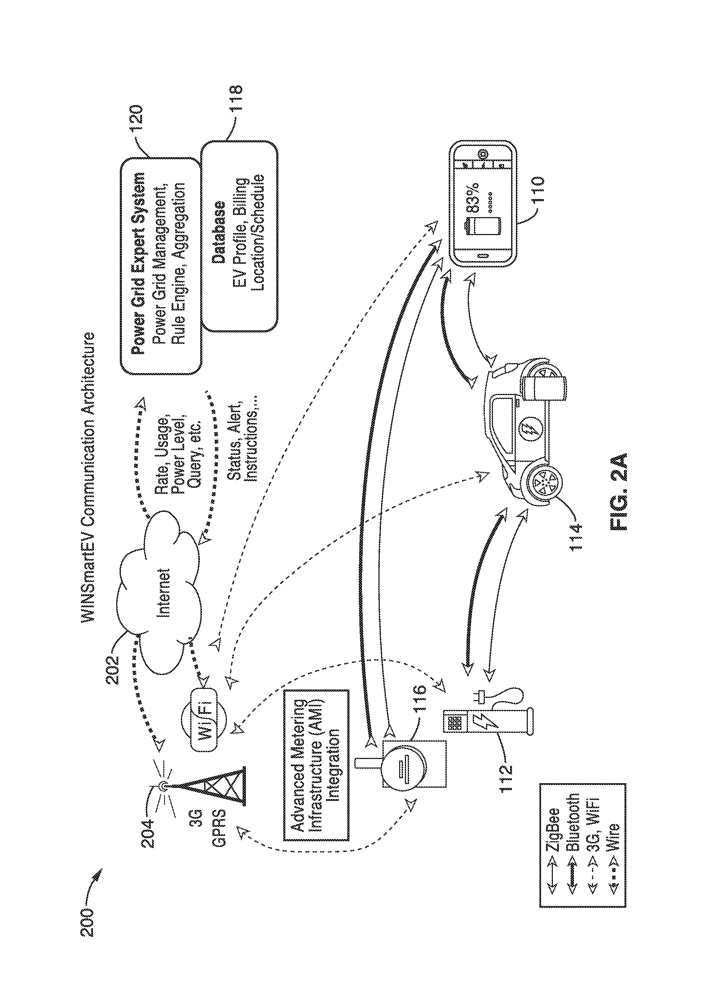Smart electric vehicle (EV) charging and grid integration apparatus and methods