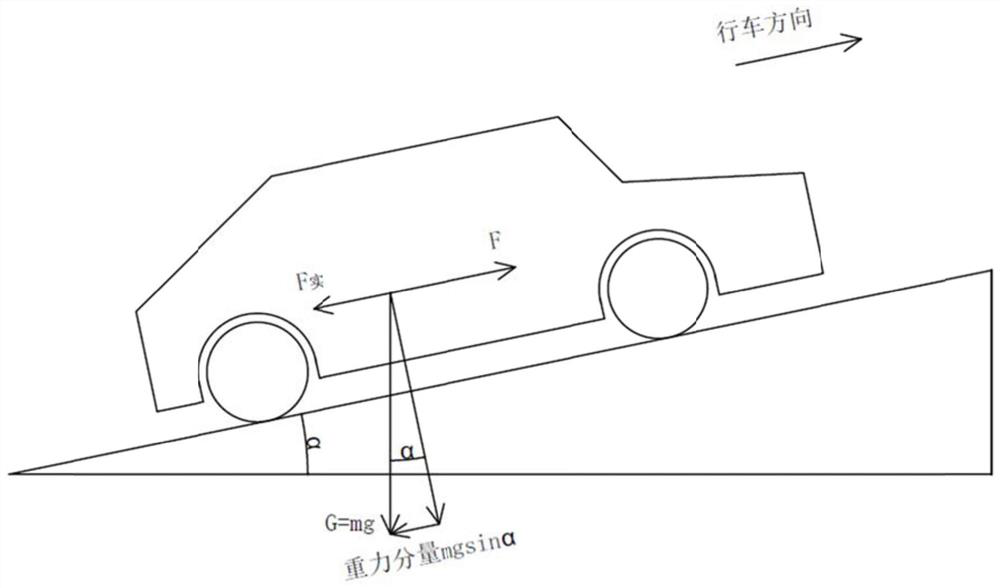 Braking force control method for emergency braking of unmanned vehicles on dry roads