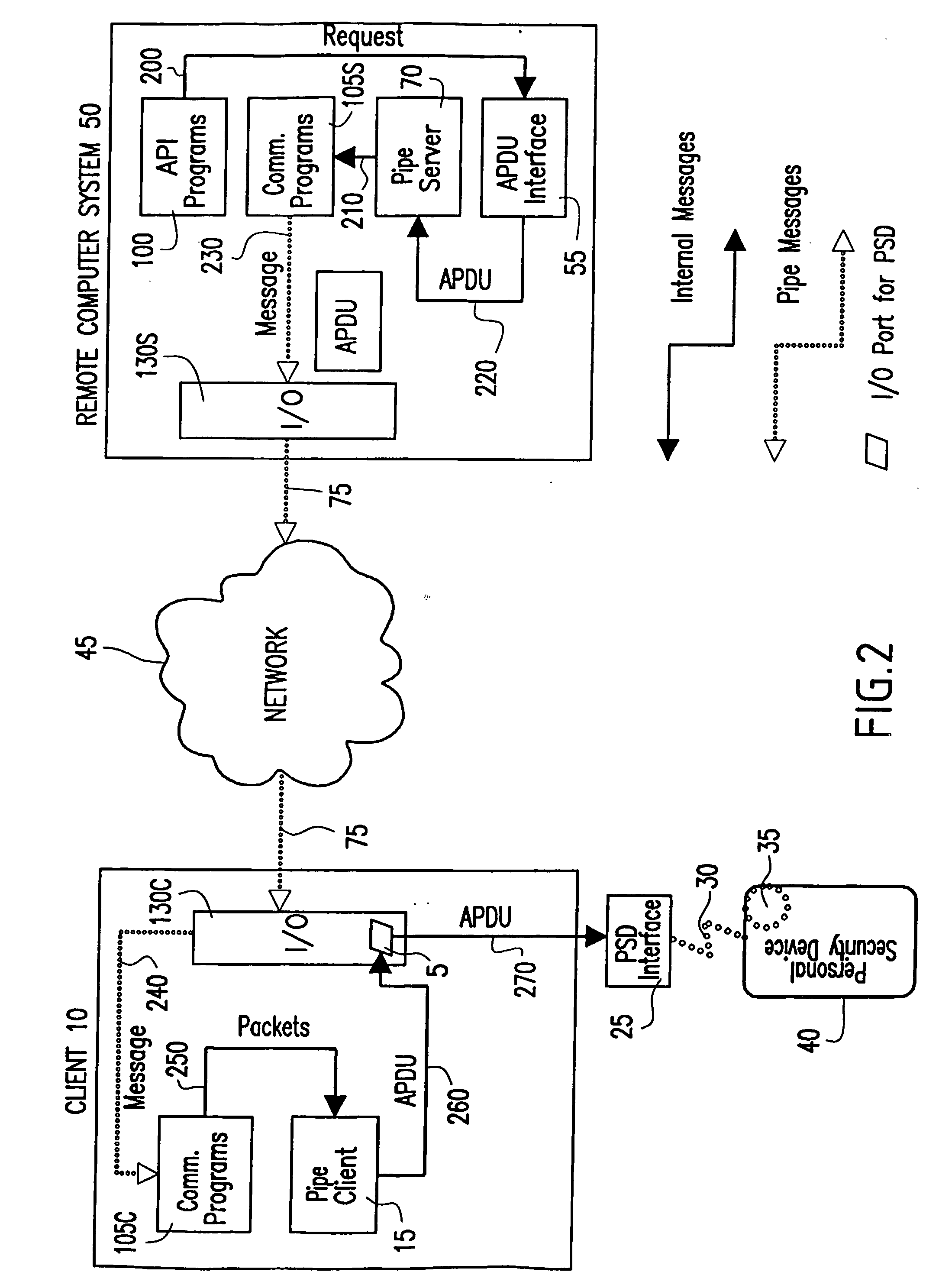 Method and system for establishing a communications pipe between a personal security device and a remote computer system