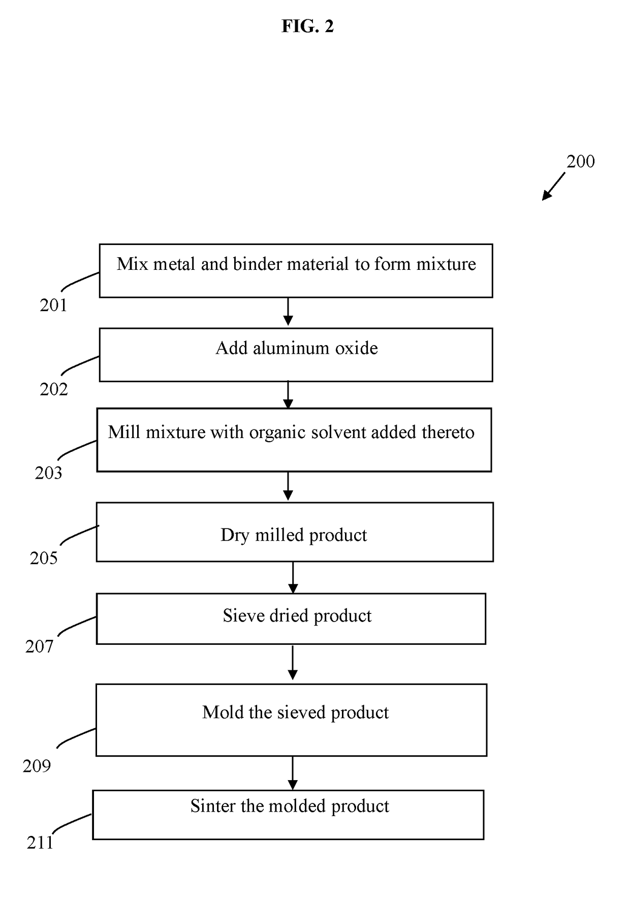 Method of manufacturing hard metal composition for precious metal
