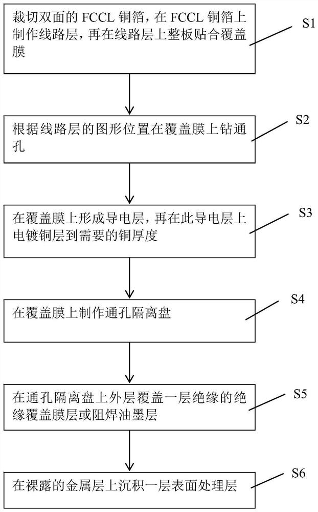 Double-sided flexible circuit board and manufacturing method thereof