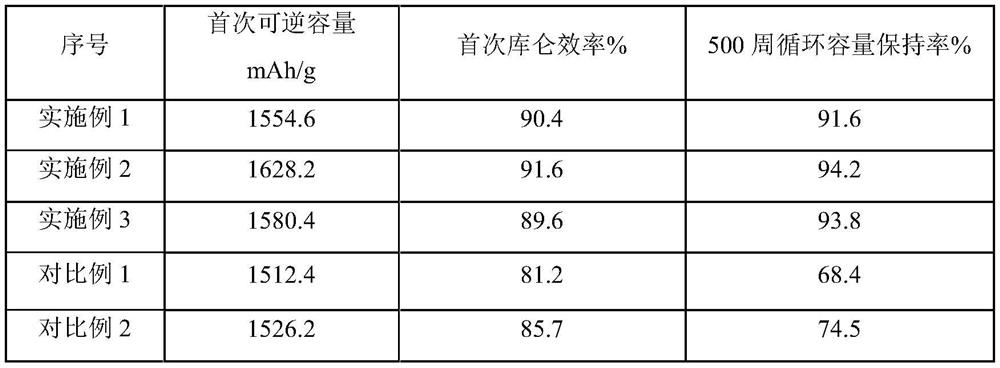 A kind of porous silicon/graphene composite material and its preparation method and application