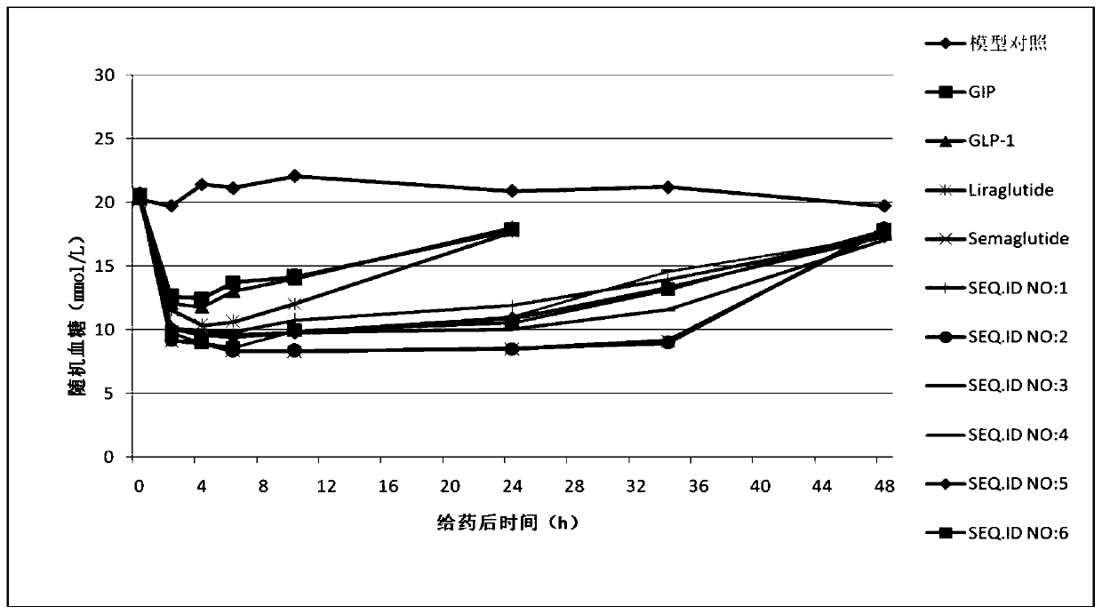 GIP and GLP-1 double-agonistic polypeptide compound and pharmaceutically acceptable salt and application thereof