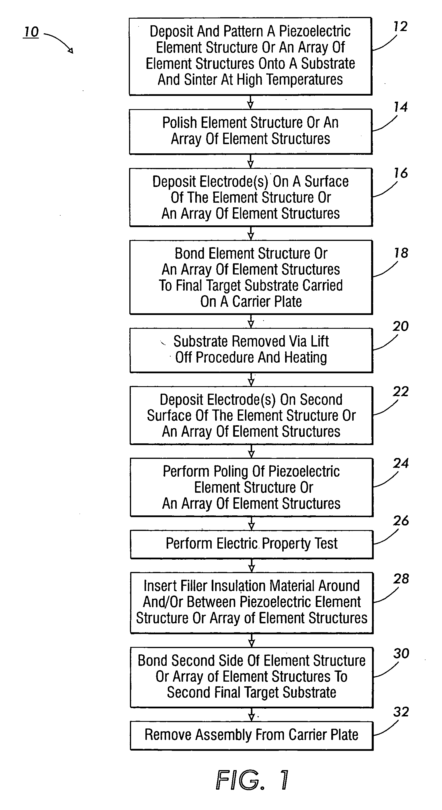 Methods for making large dimension, flexible piezoelectric ceramic tapes