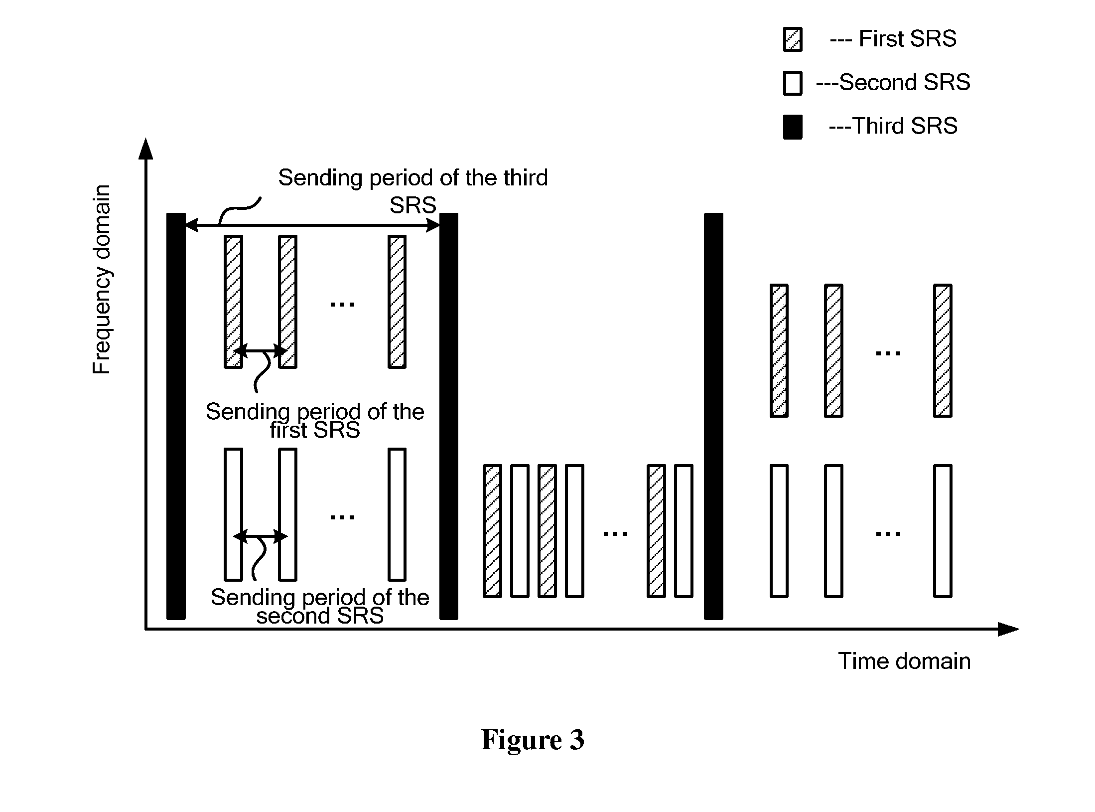 Method, apparatus and system for sending and receiving sounding reference signal