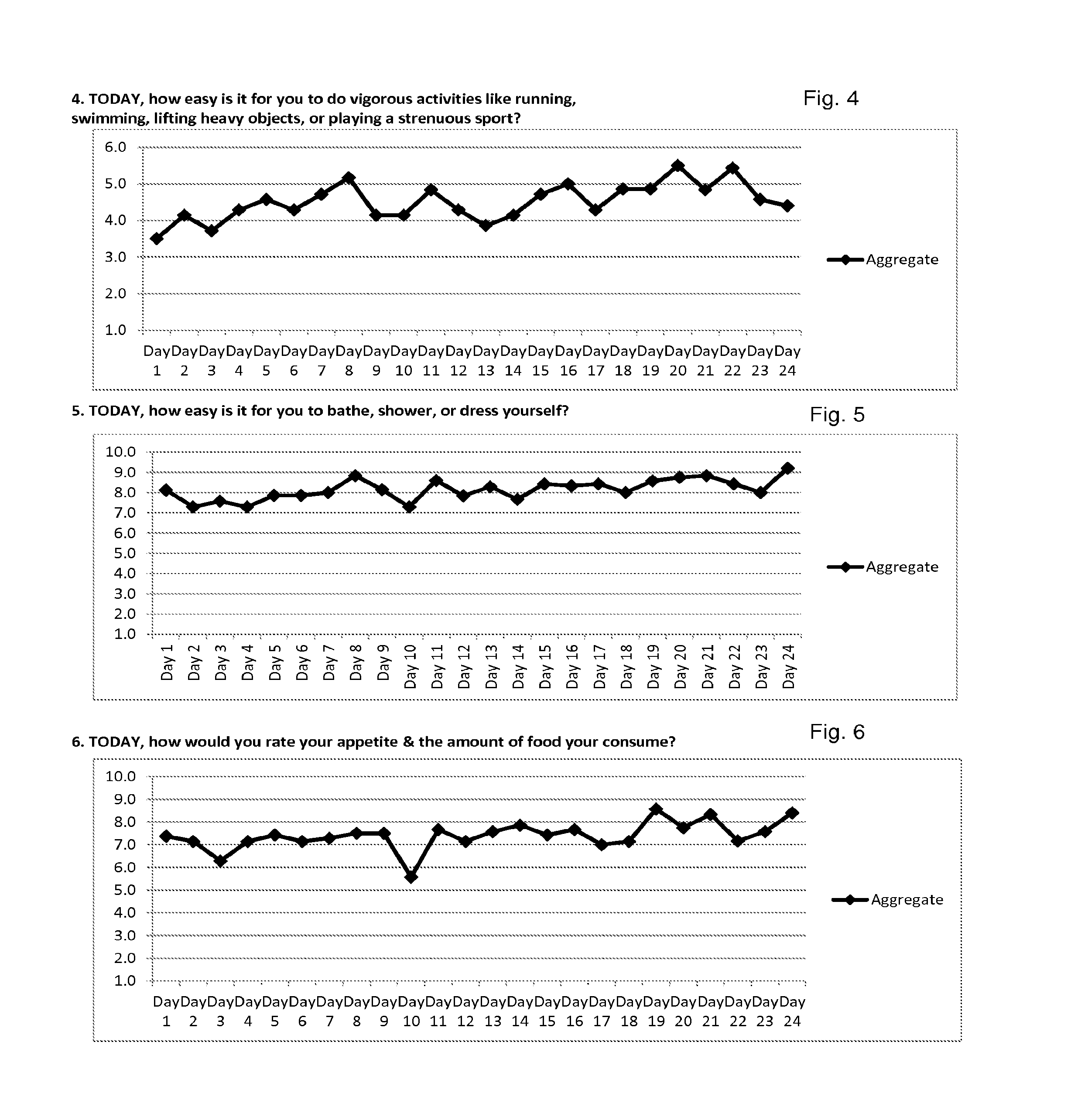 Additional Artemisinin and Berberine Compositions and Methods of Making