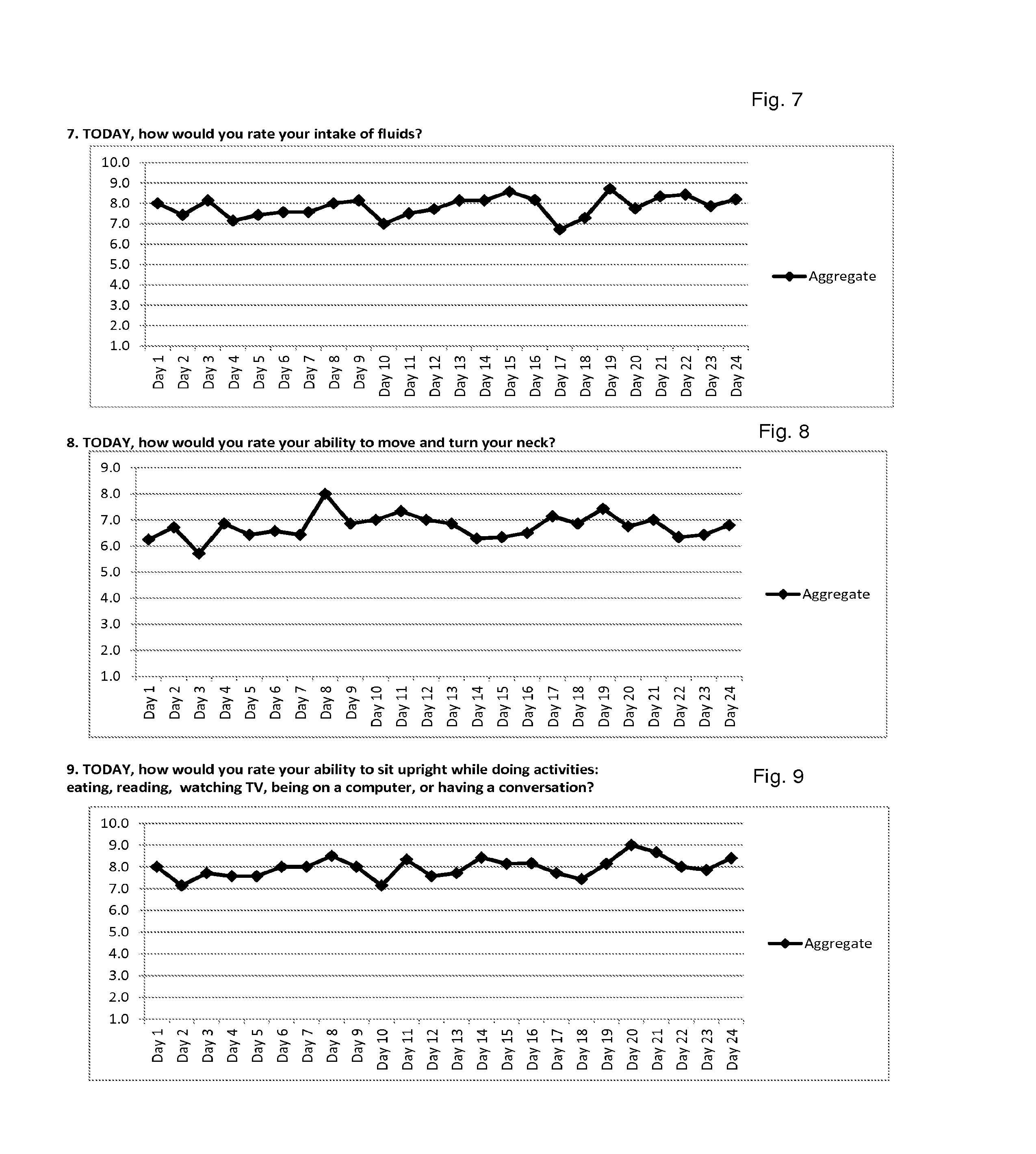 Additional Artemisinin and Berberine Compositions and Methods of Making
