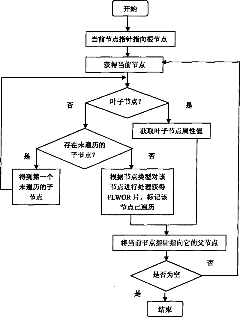 XQuery-based query engine system