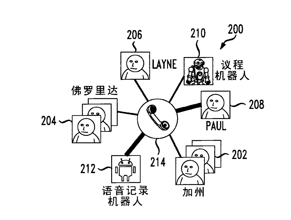 System and method for generating persistent sessions in a graphical interface for managing communication sessions