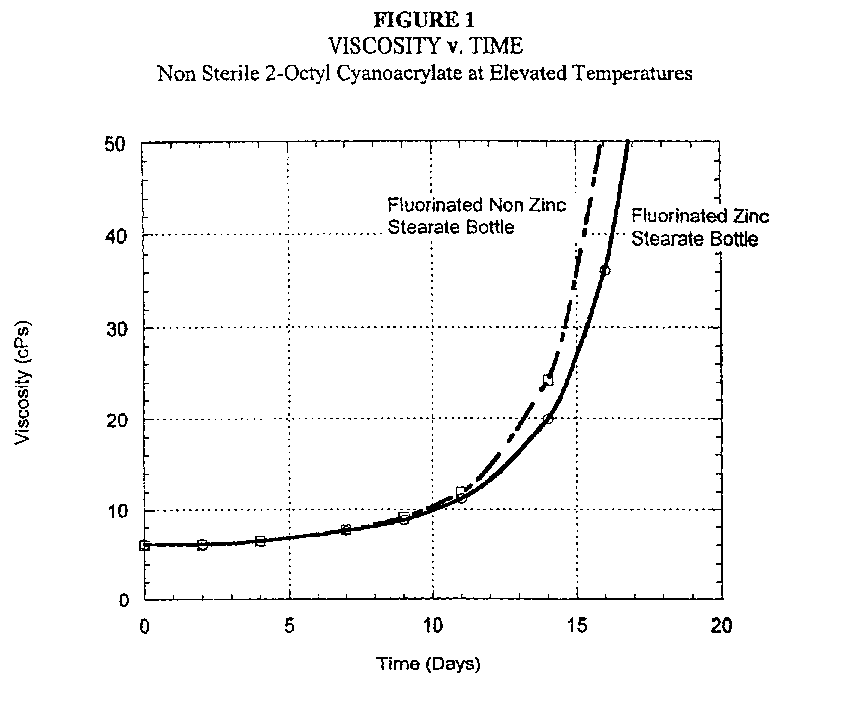 Halogenated polymeric containers for 1, 1-disubstituted monomer compositions