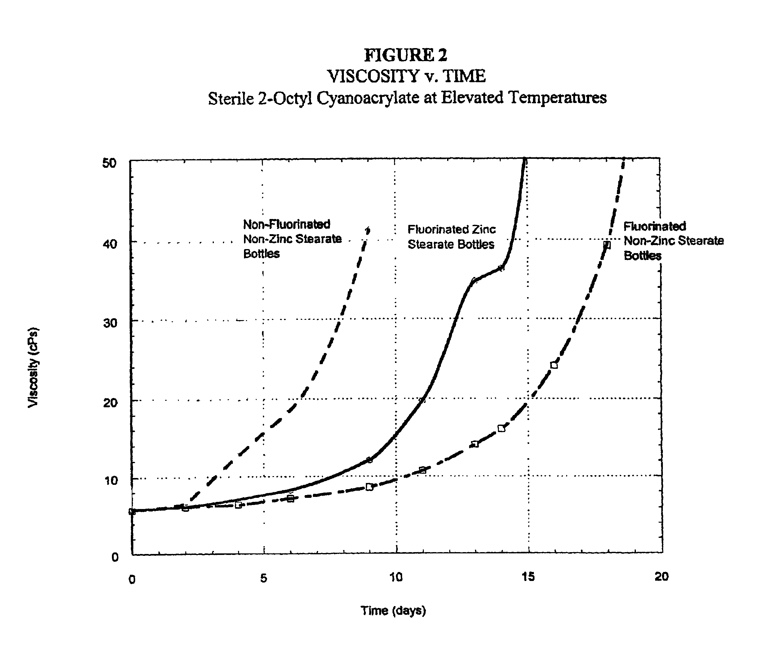 Halogenated polymeric containers for 1, 1-disubstituted monomer compositions