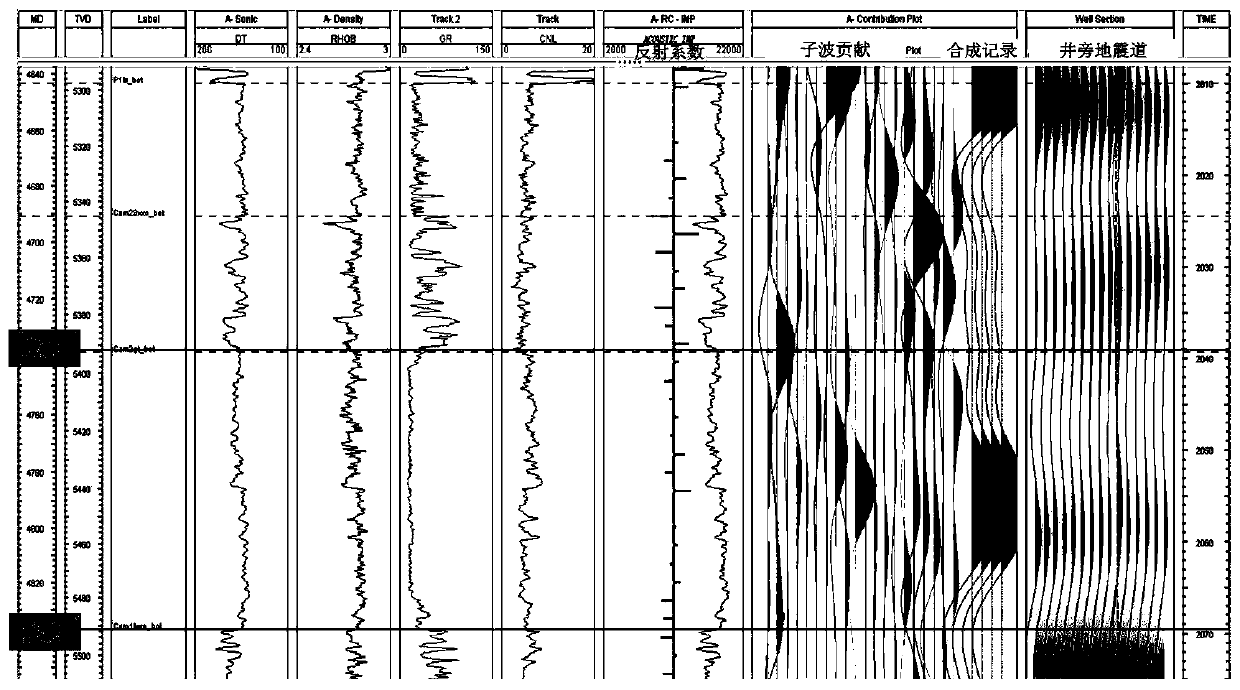 Palaeogeomorphology restoration method in sedimentary period based on seismic reflection amplitude analysis