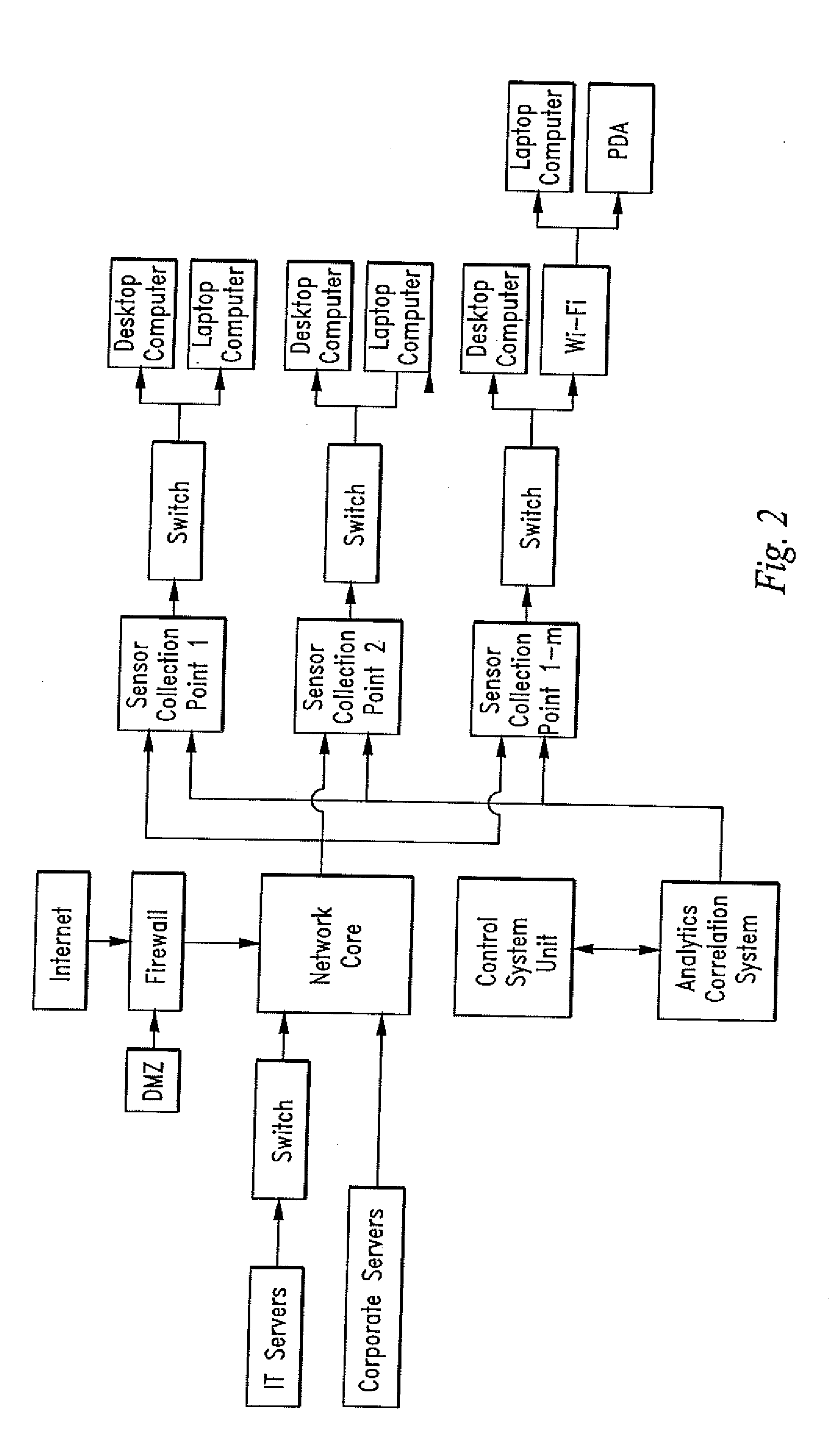 Device and Method for Detection of Anomalous Behavior in a Computer Network