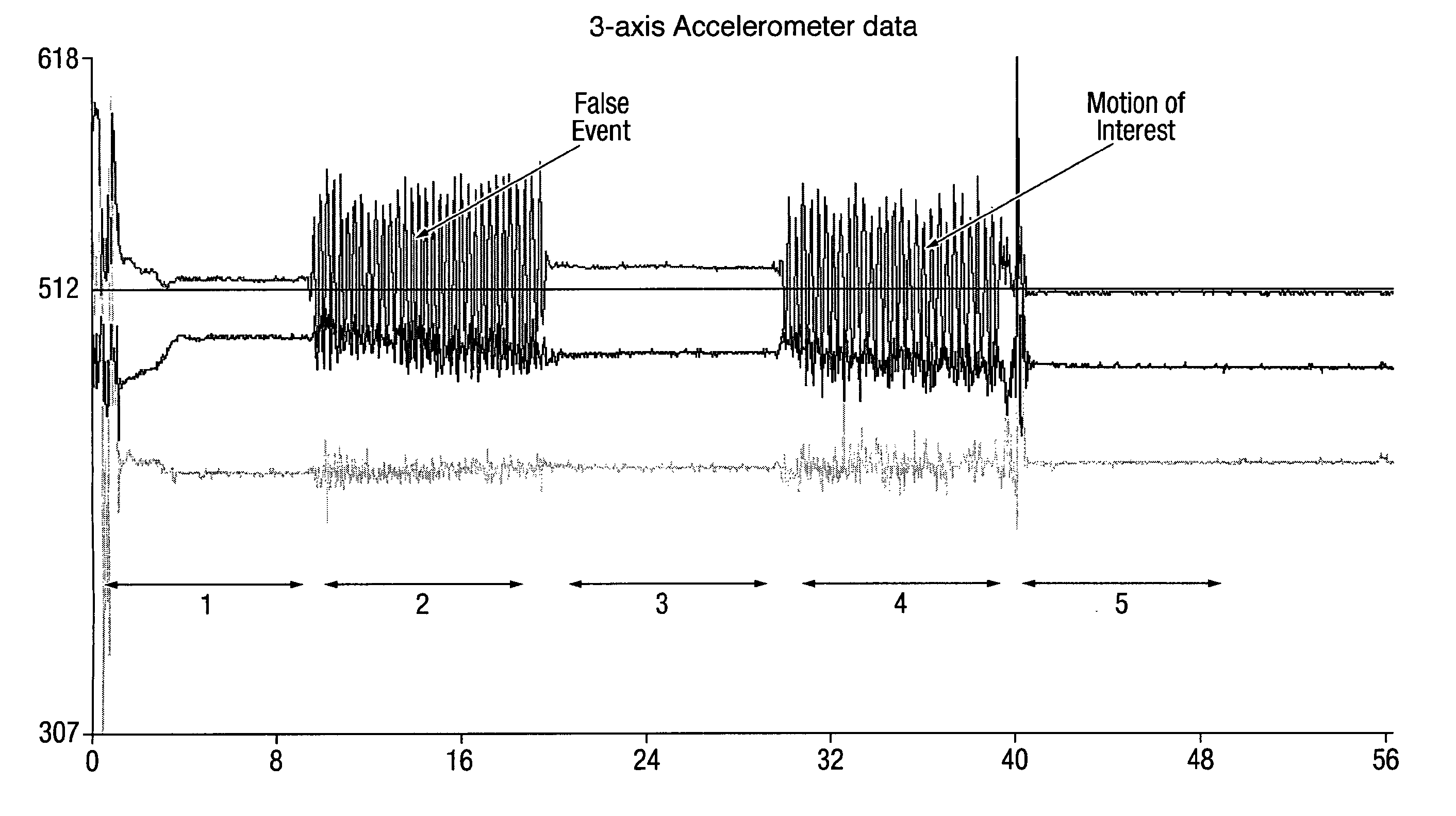 Toothbrush usage monitoring