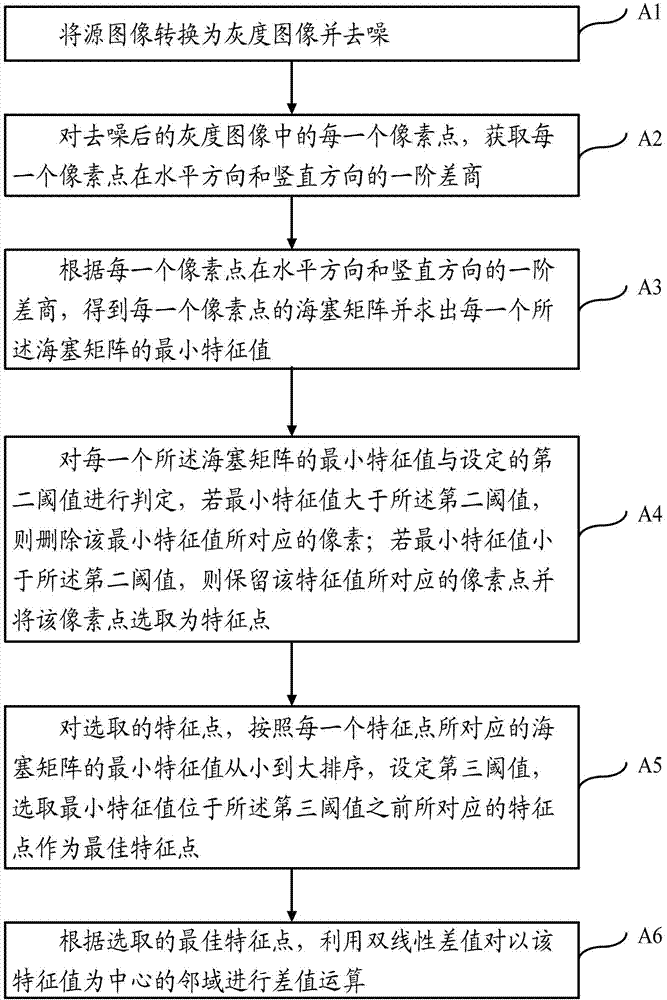 Crowd density monitoring method and device