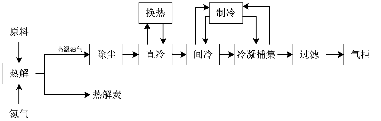 System for implementing organic solid waste pyrolysis method and organic solid waste pyrolysis method