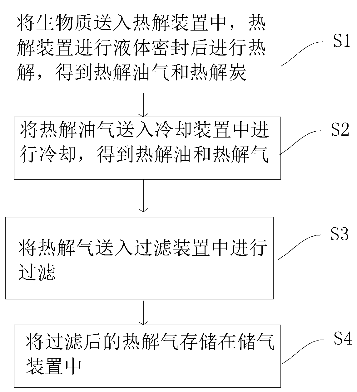 System for implementing organic solid waste pyrolysis method and organic solid waste pyrolysis method