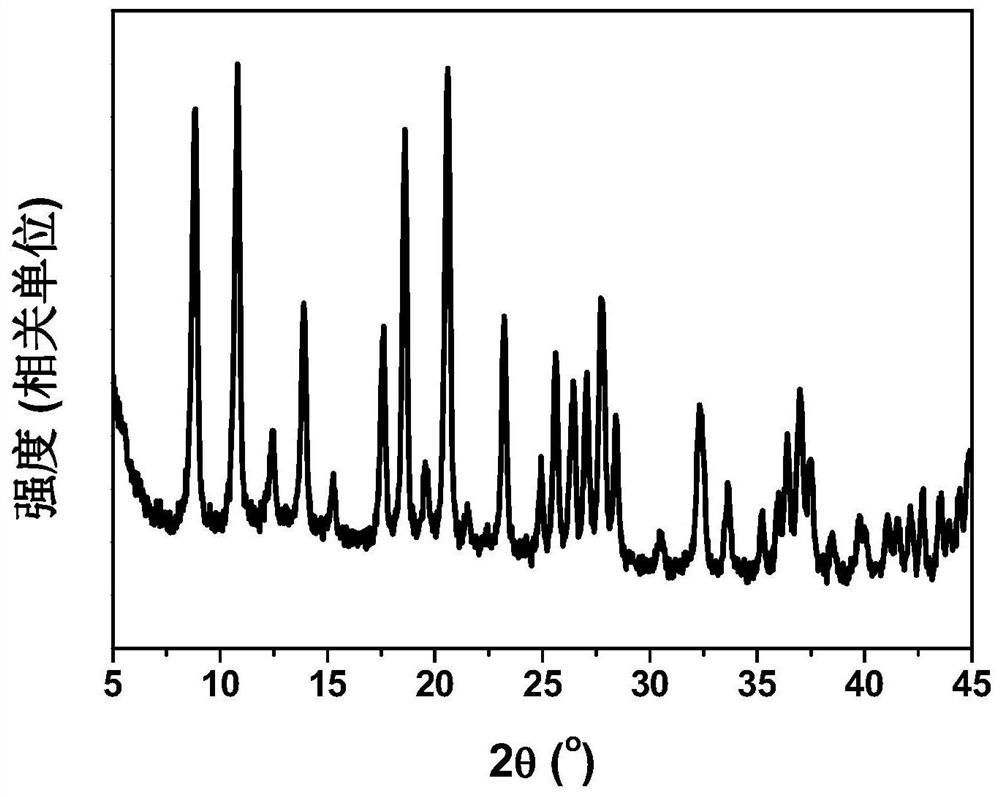 A rare earth-based metal-organic framework fluorescent nanomaterial and its preparation method and application