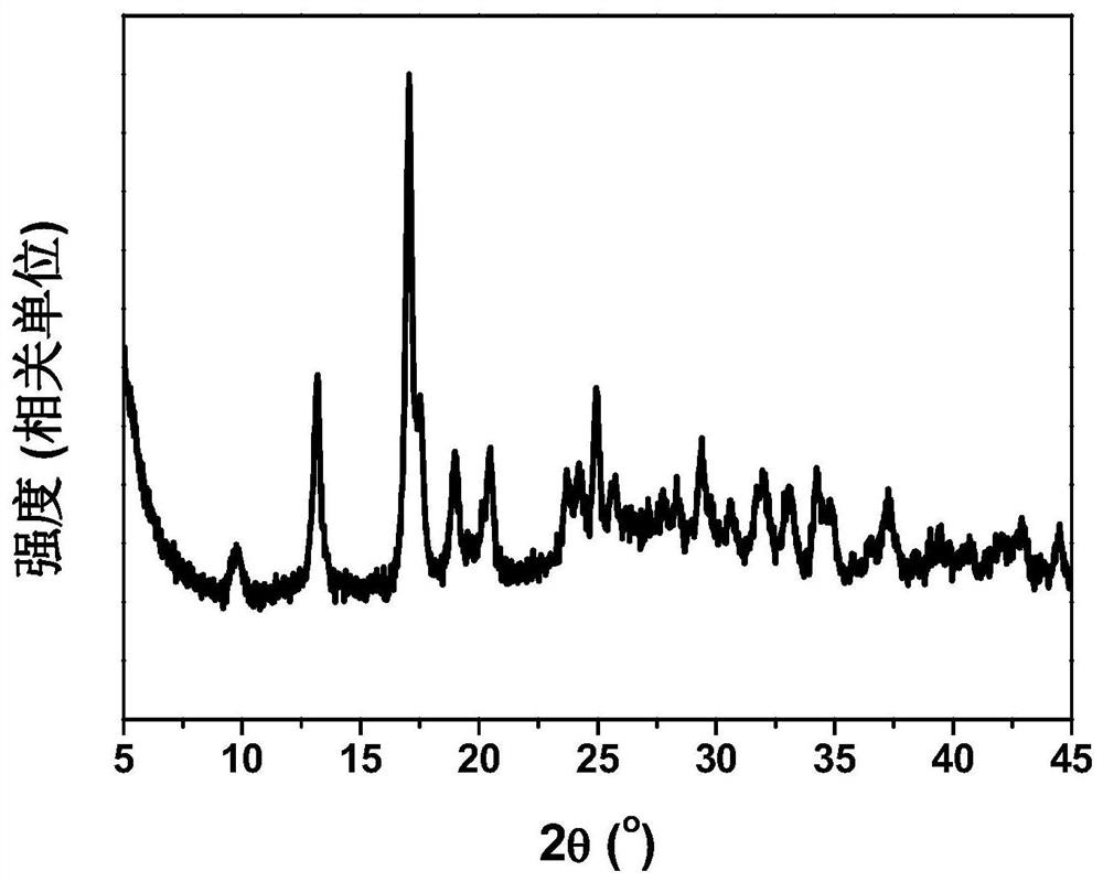 A rare earth-based metal-organic framework fluorescent nanomaterial and its preparation method and application