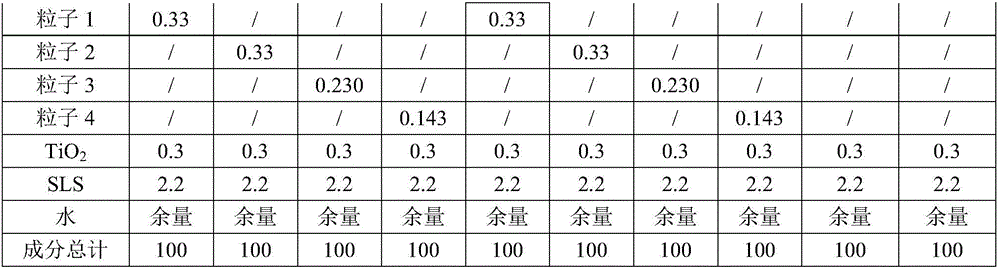 Oral care composition