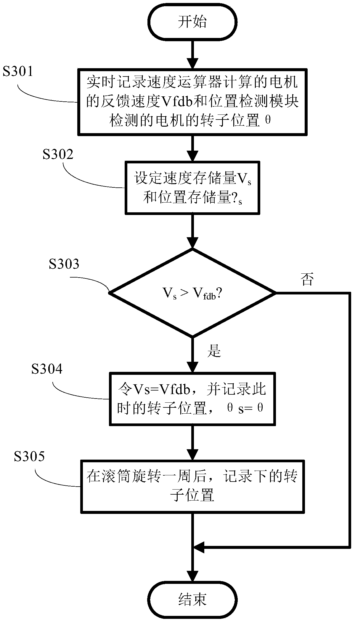 Roller washing machine and inertia detection method and device thereof