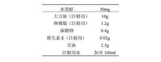 Preparation of benflumetol fat emulsion for injection and application of benflumetol fat emulsion in treatment of malaria
