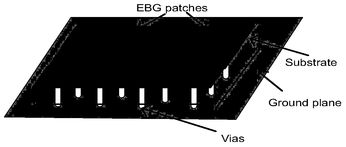 Electromagnetic band gap (EBG) structure based printed circuit board and design method thereof