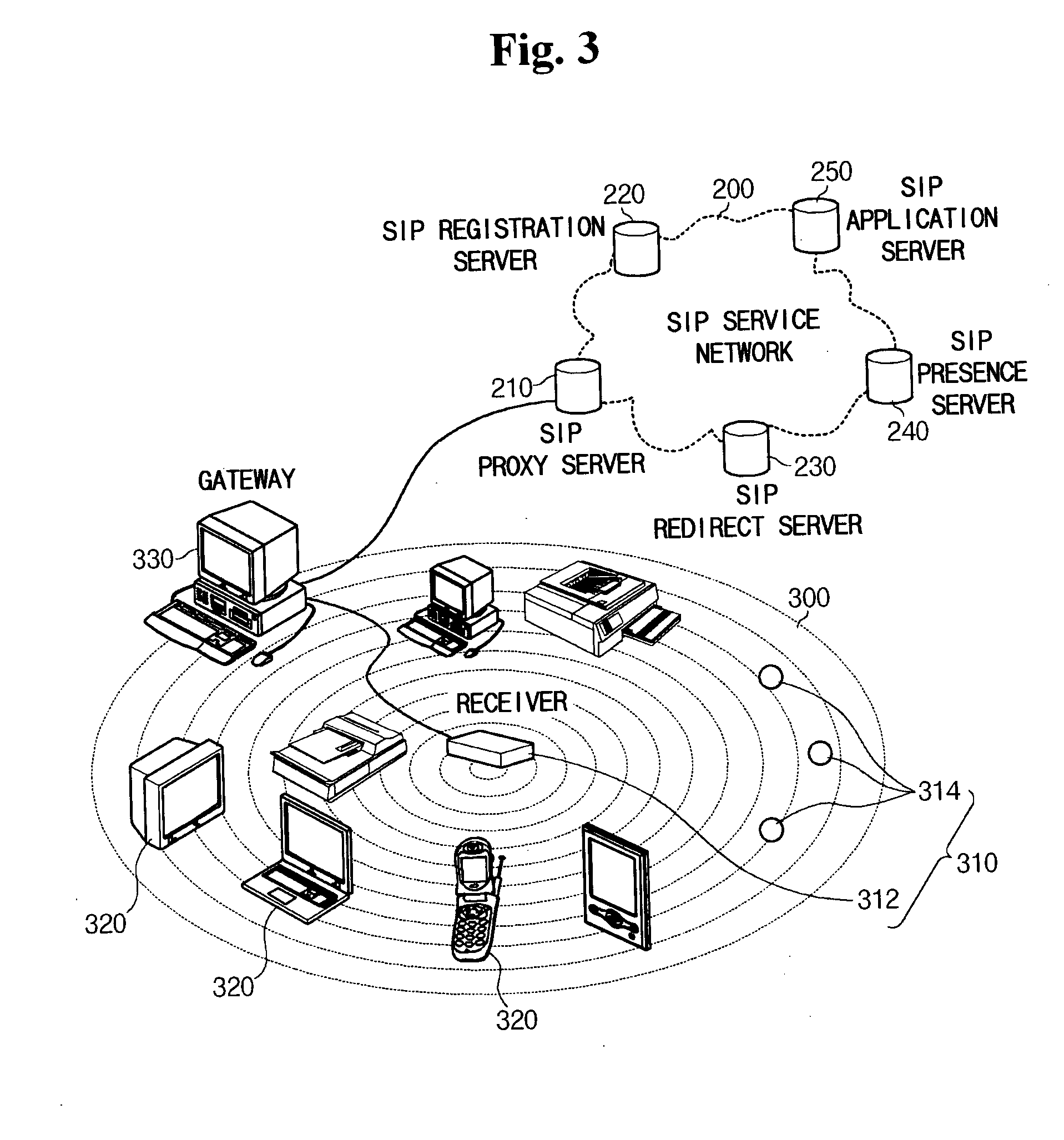 SIP-based user mobility providing apparatus and method