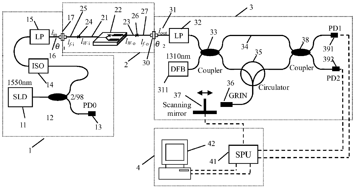Method for measuring optical performance of multi-functional lithium niobate integrator