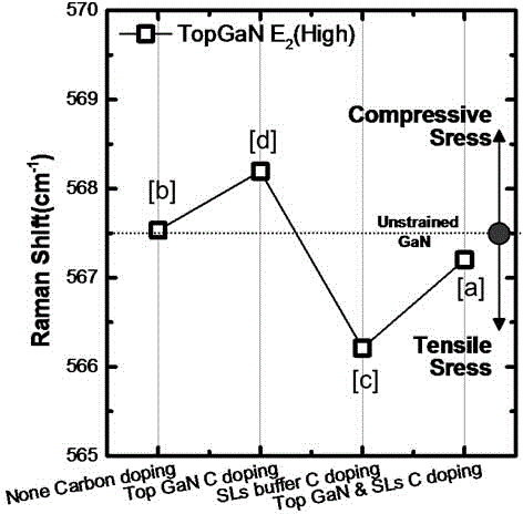 High pressure resistant nitride semiconductor epitaxial structure and growing method thereof