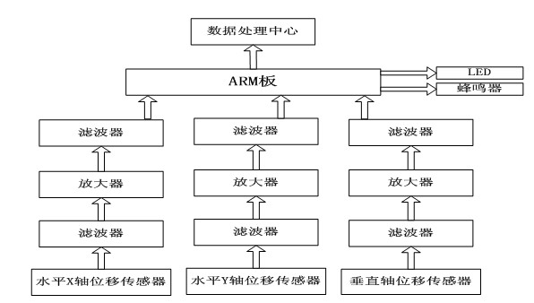Wireless network-based earthquake monitoring system and implementation method thereof