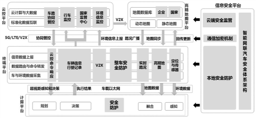 Intelligent networked vehicle operation system based on vehicle-road coordination