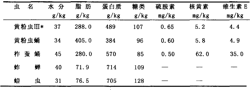 Edible insect full-powder and the production process and application thereof