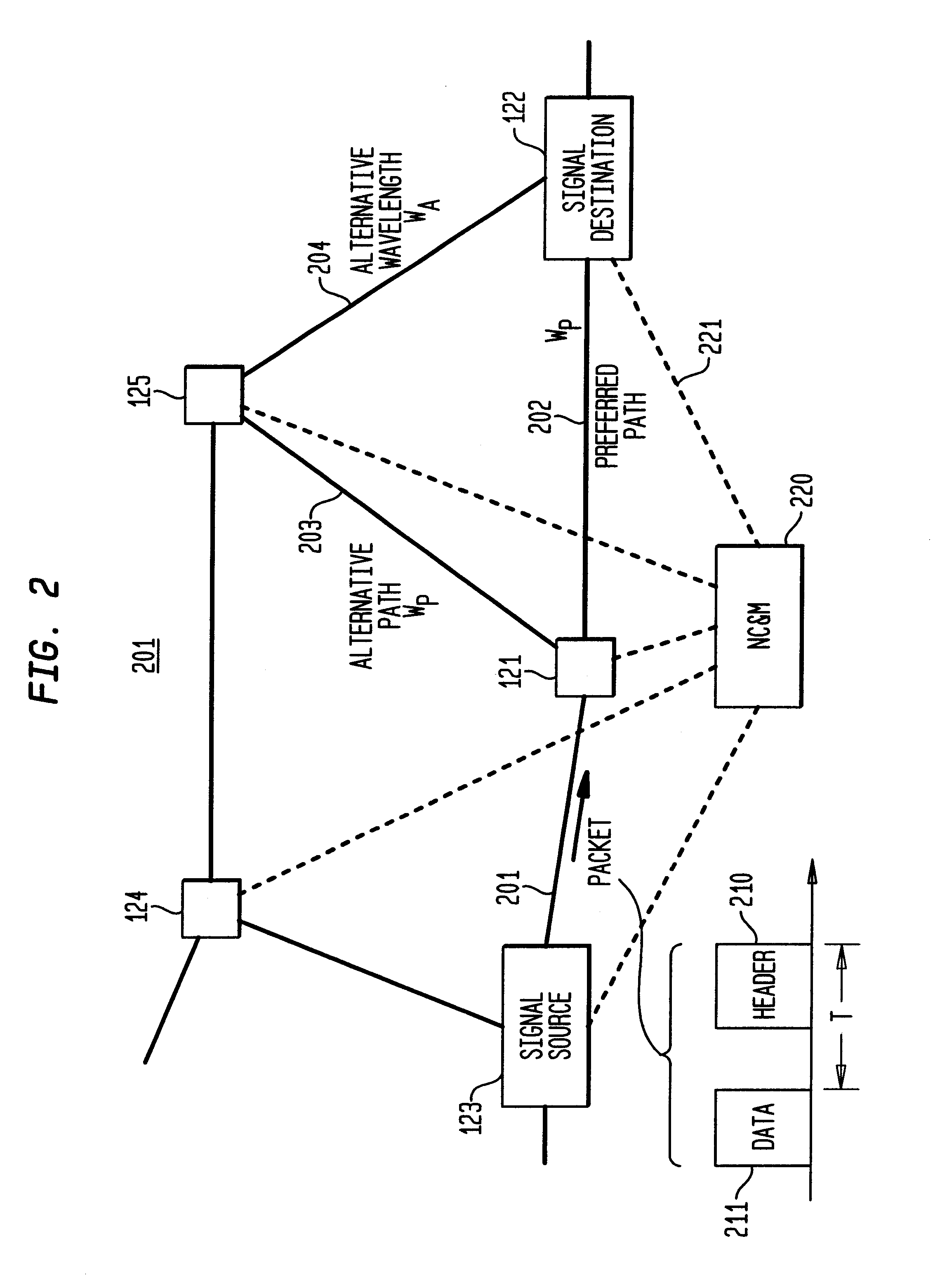 High-throughput, low-latency next generation internet networks using optical label switching and high-speed optical header generation, detection and reinsertion