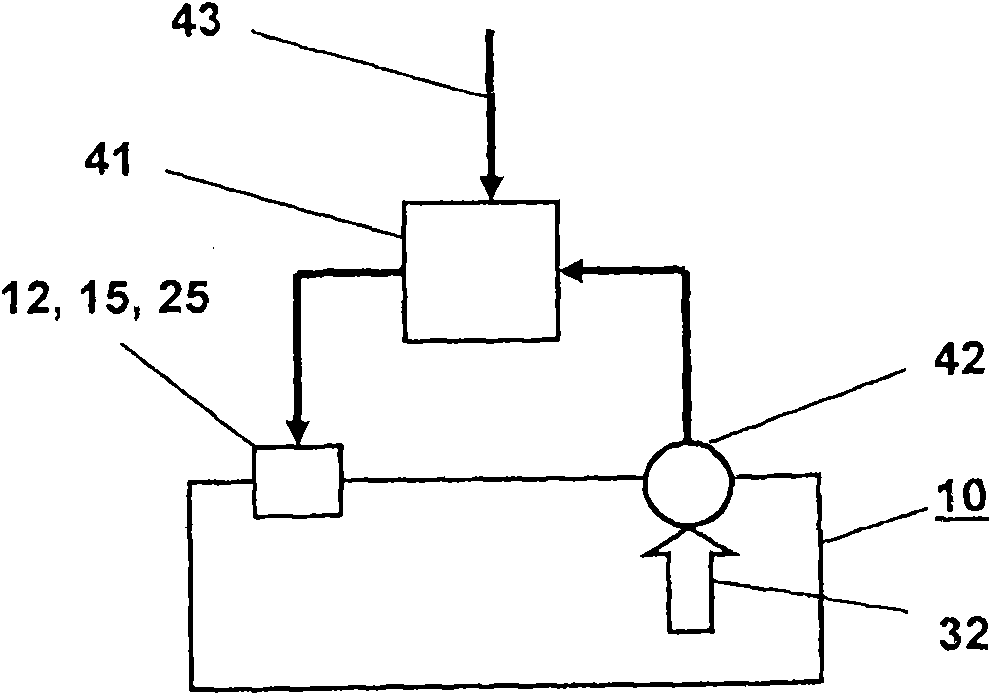 Electropneumatic transducer with a pneumatic pressure-regulating valve