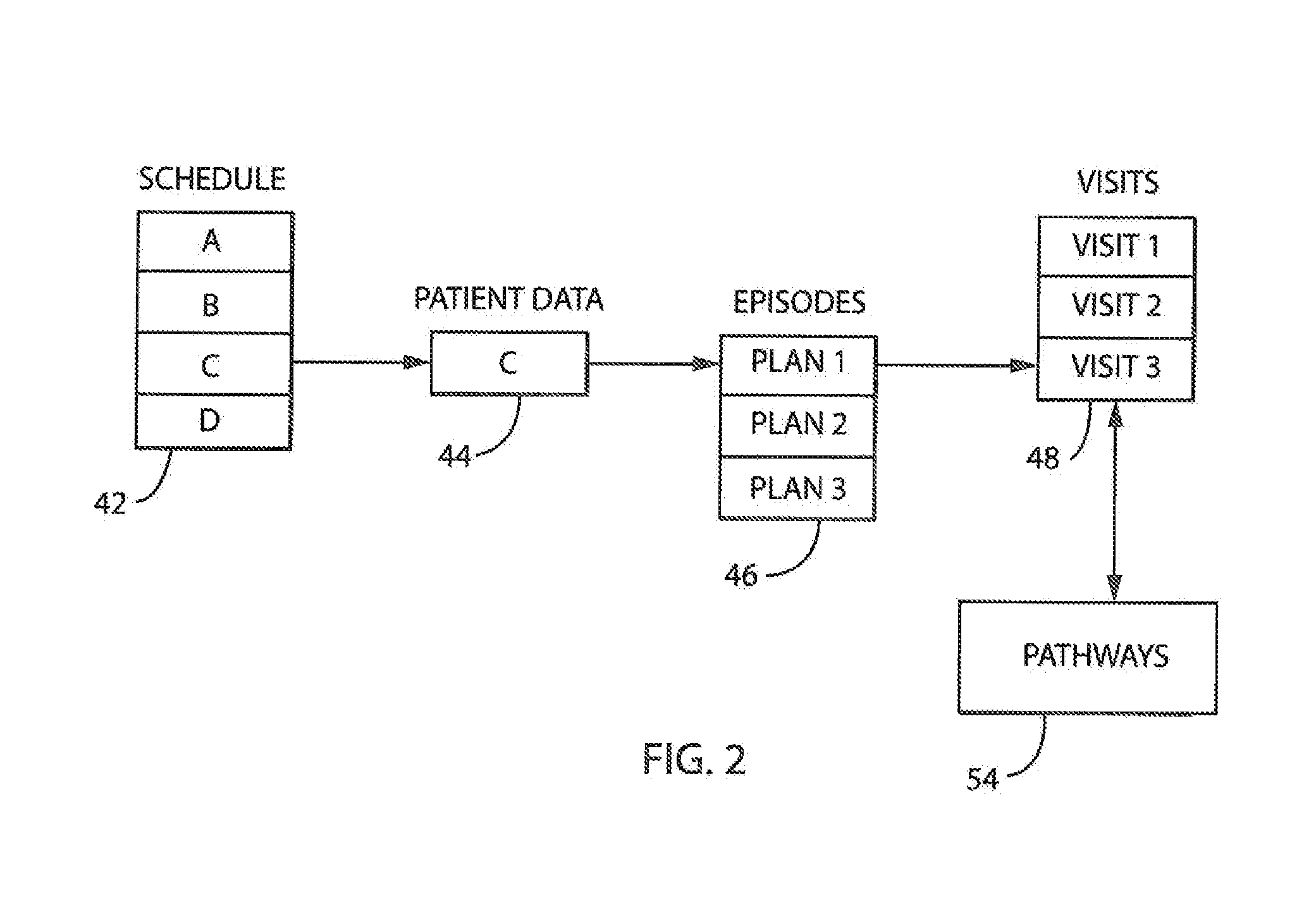 Portable System and Method for Guiding Treatment of Patients