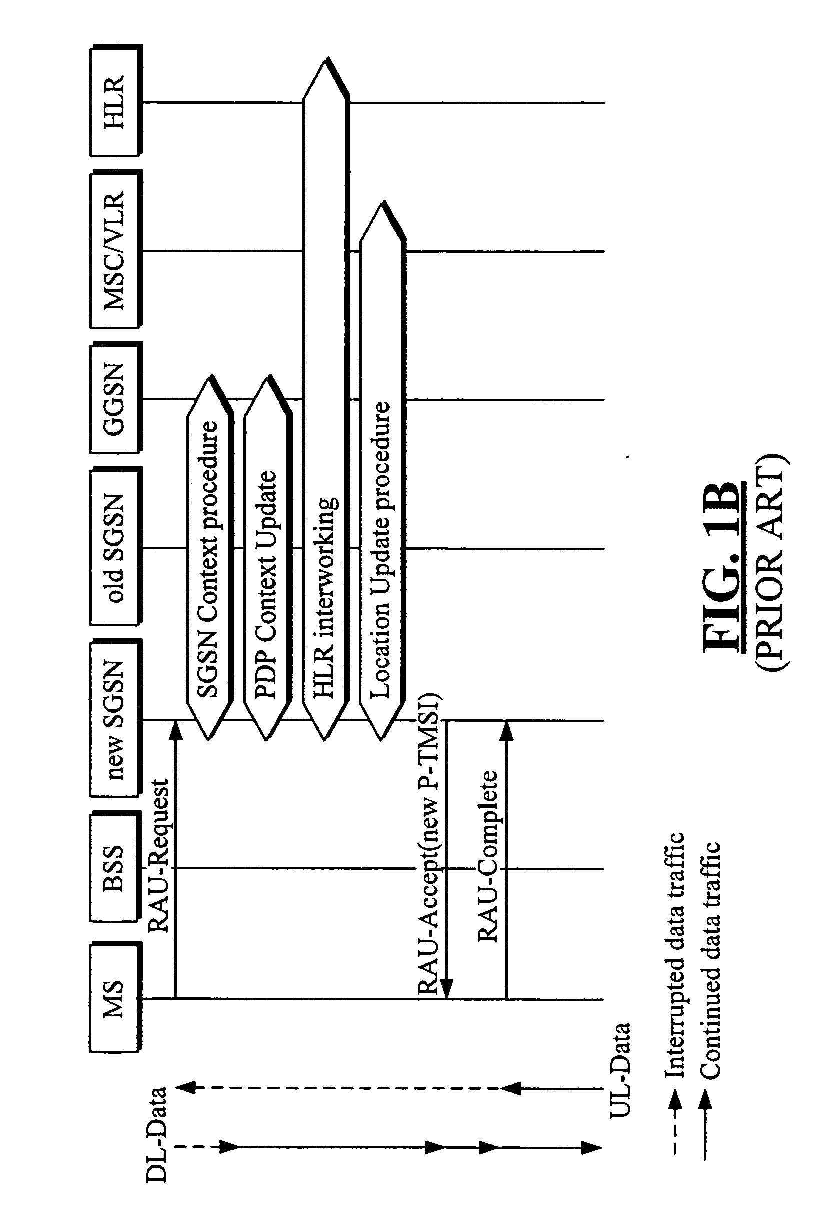 System, devices, methods and programs for reducing service interruption during routing area change
