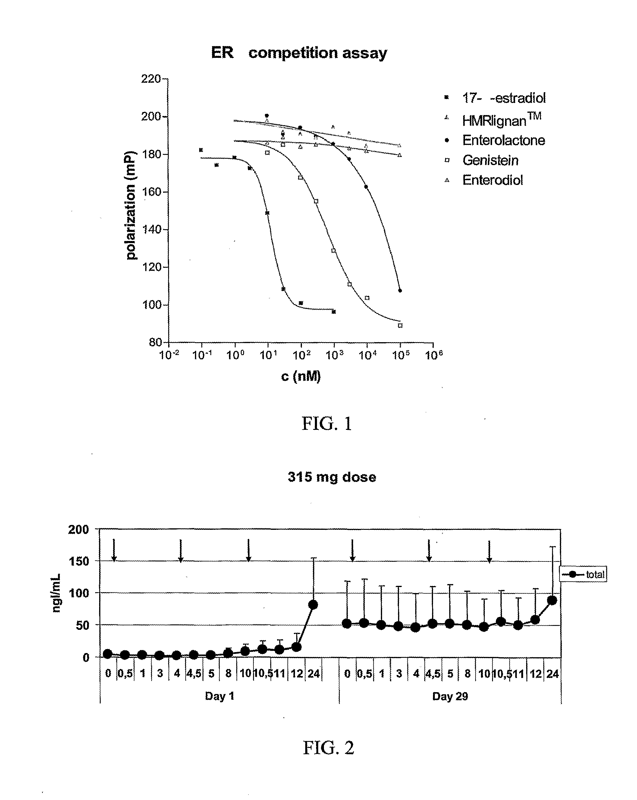 Use of a Lignan for the Manufacture of a Composition for Preventing or Alleviating of Symptoms Relating to Estrogen Deficiency