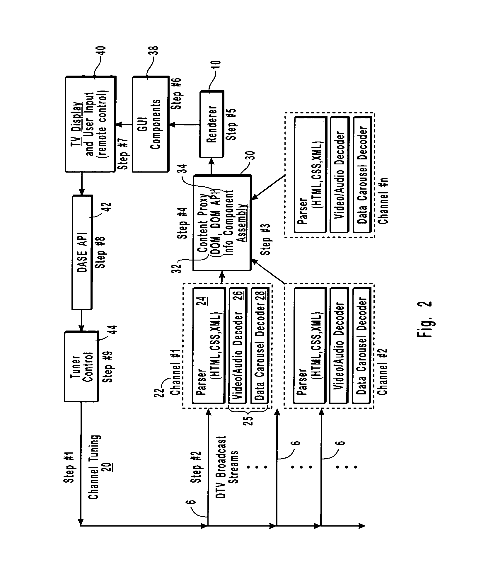 Content proxy method and apparatus for digital television environment