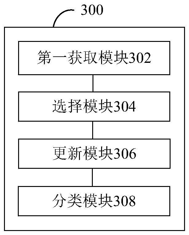 Picture set classification method and device