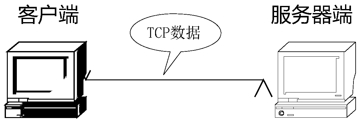 A communication text data transmission method based on a TCP protocol