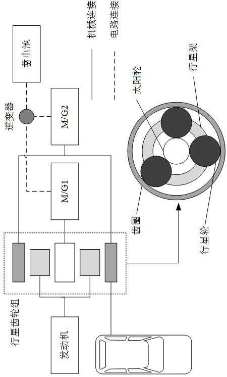 On-line learning method for optimum running line of hybrid electric vehicle engine