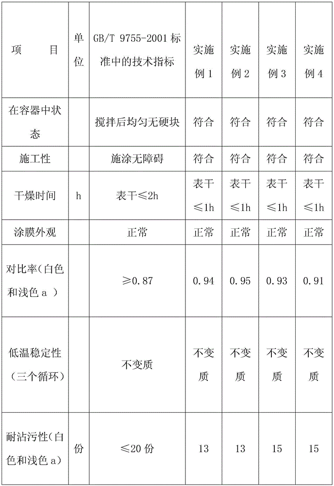 Waterborne biological-based paint with efficient weather resistance, water resistance and stain resistance and preparation method thereof