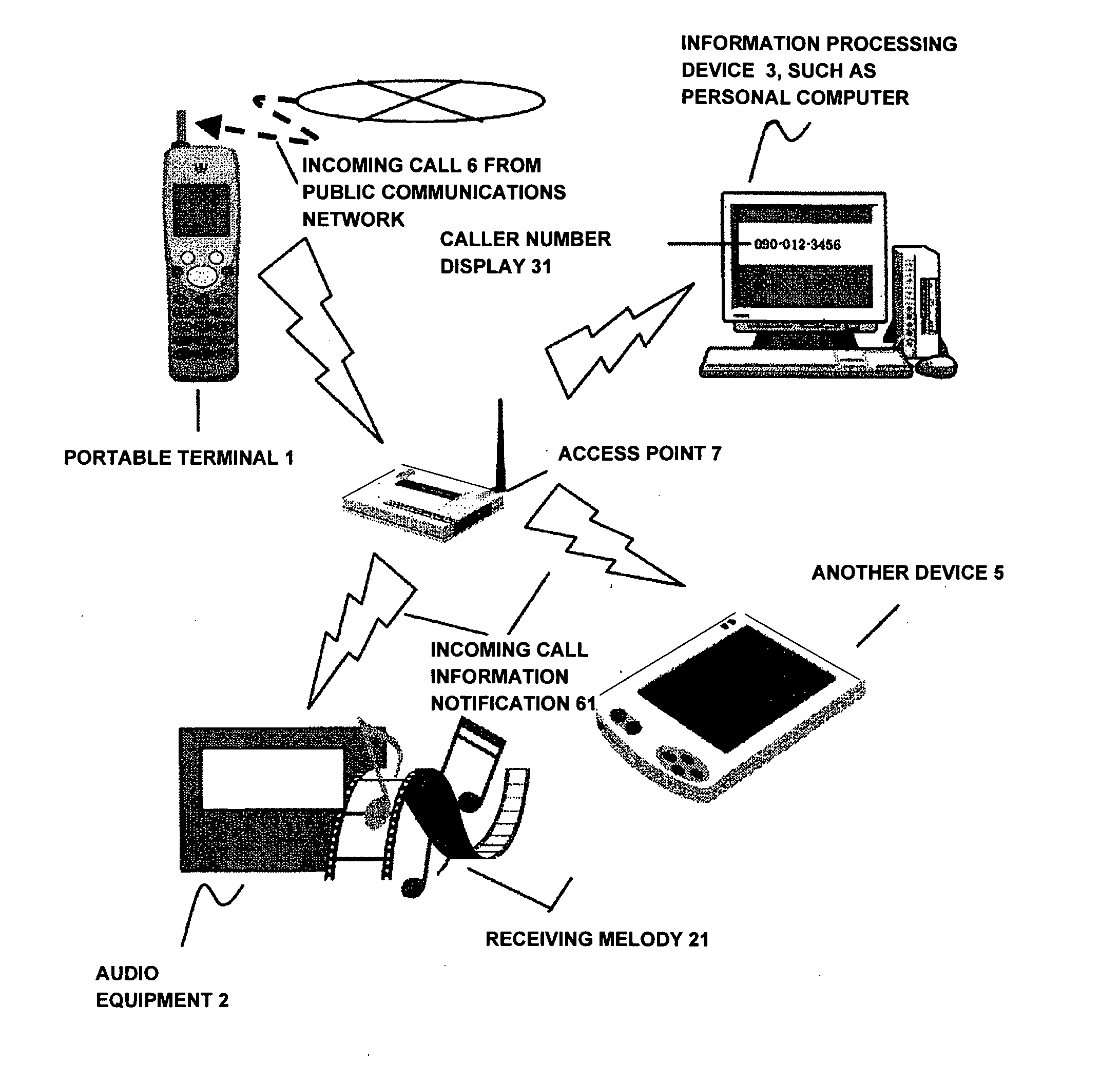 Incoming call notification system and method
