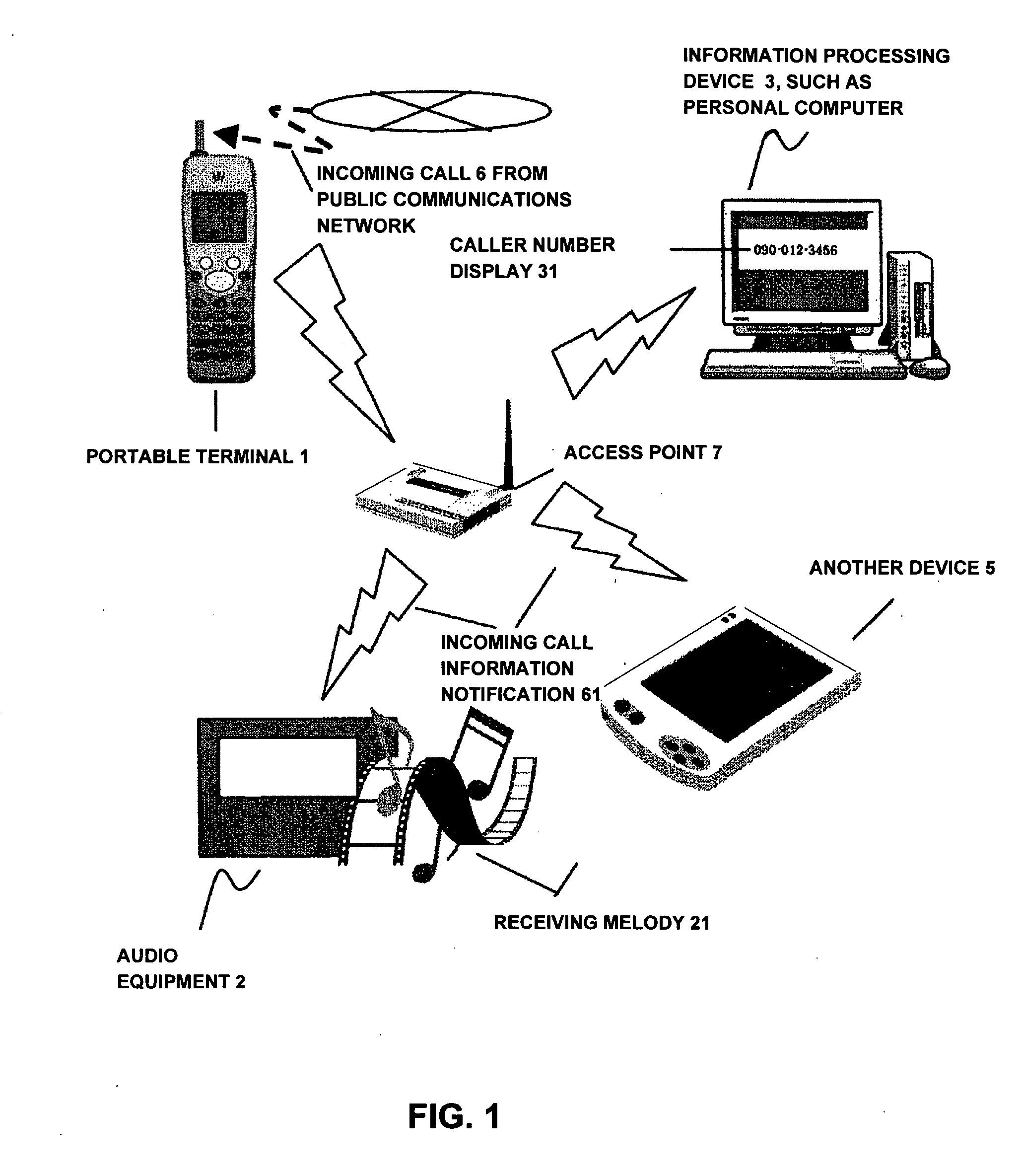 Incoming call notification system and method