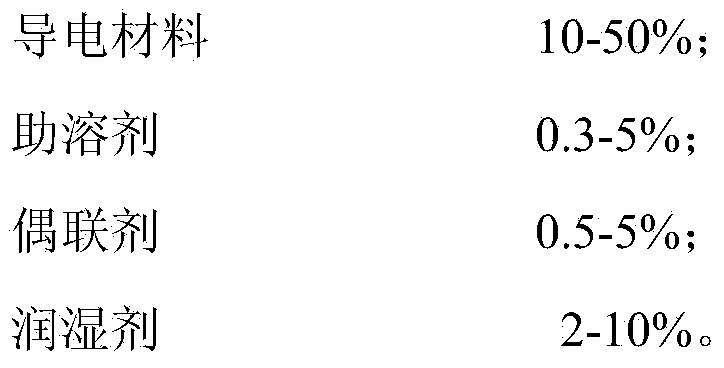 Special high-conductivity material for conductive powder coating and preparation method of special high-conductivity material