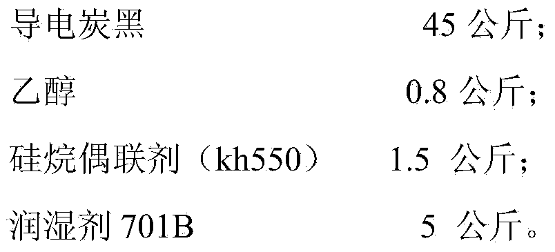 Special high-conductivity material for conductive powder coating and preparation method of special high-conductivity material